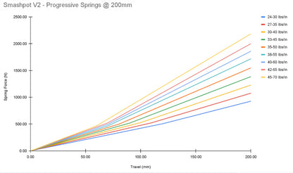 Vorsprung Smashpot V2 Coil Conversion - Rockshox